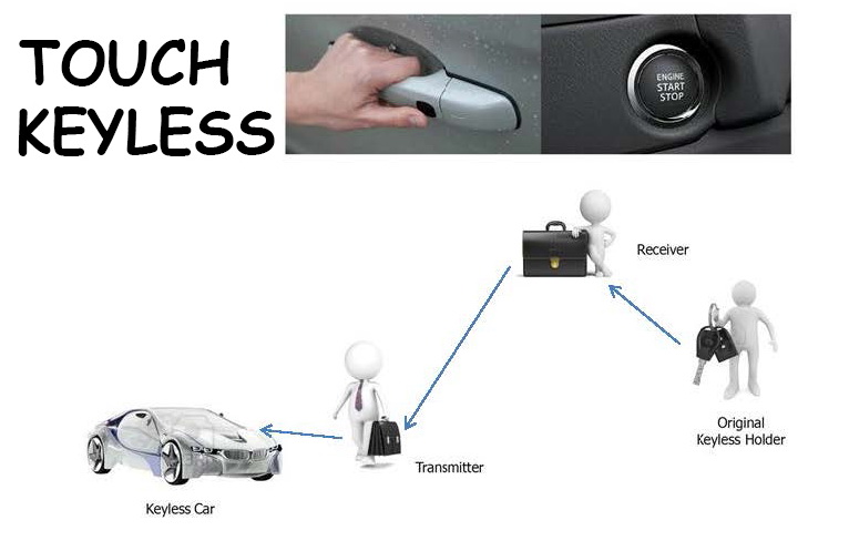 TOUCH KEYLESS