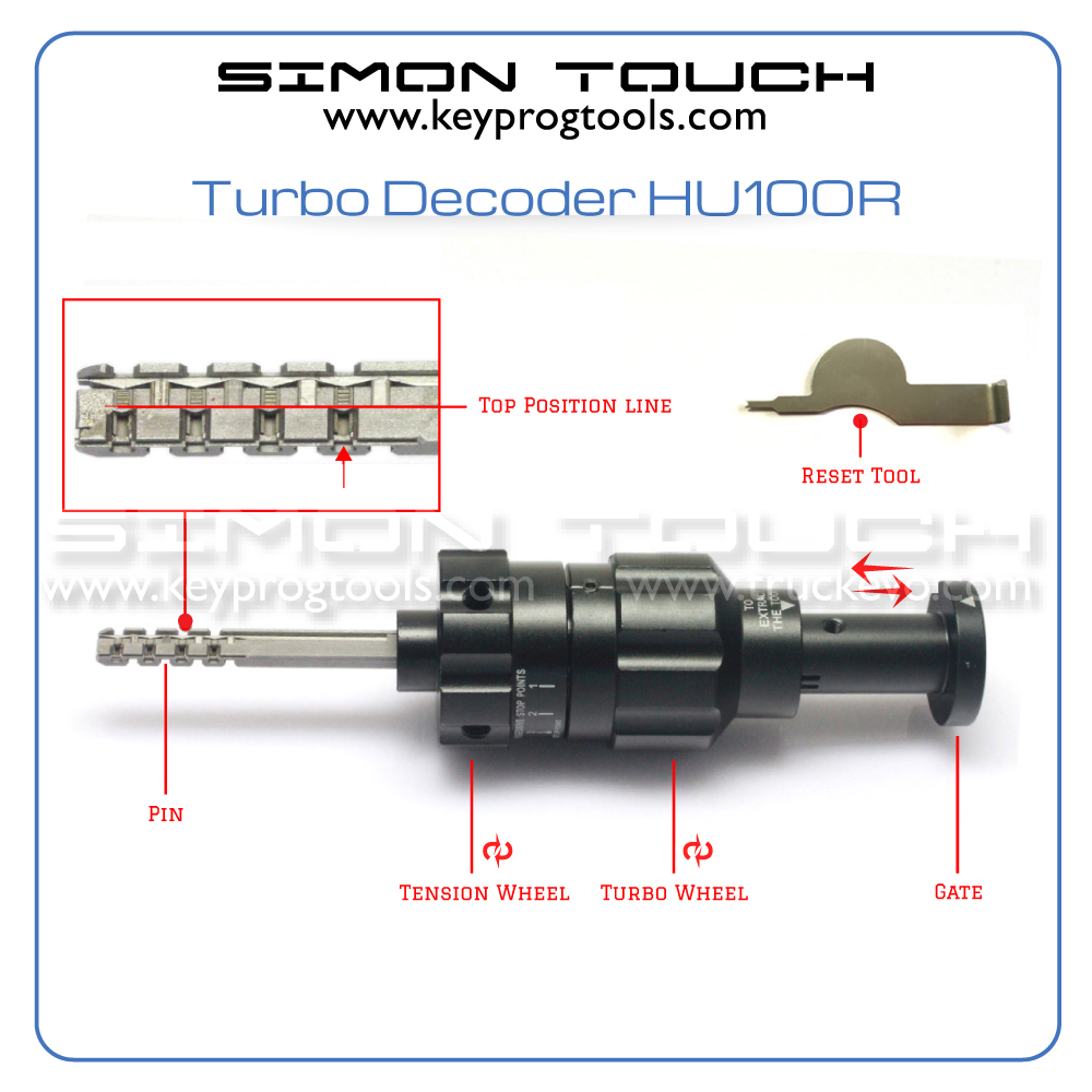 Turbo Decoder HU100R BMW F series