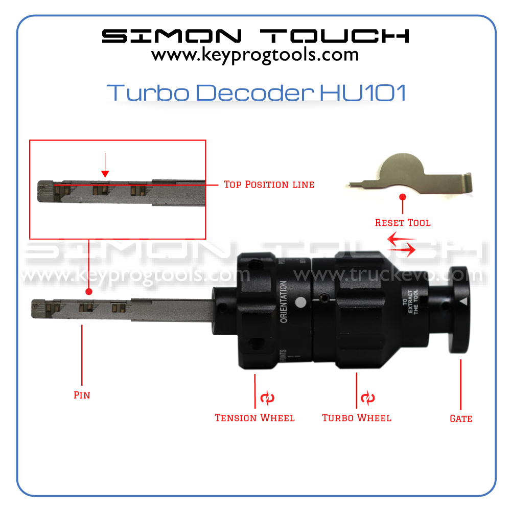 Turbo Decoder HU101 Range Rover