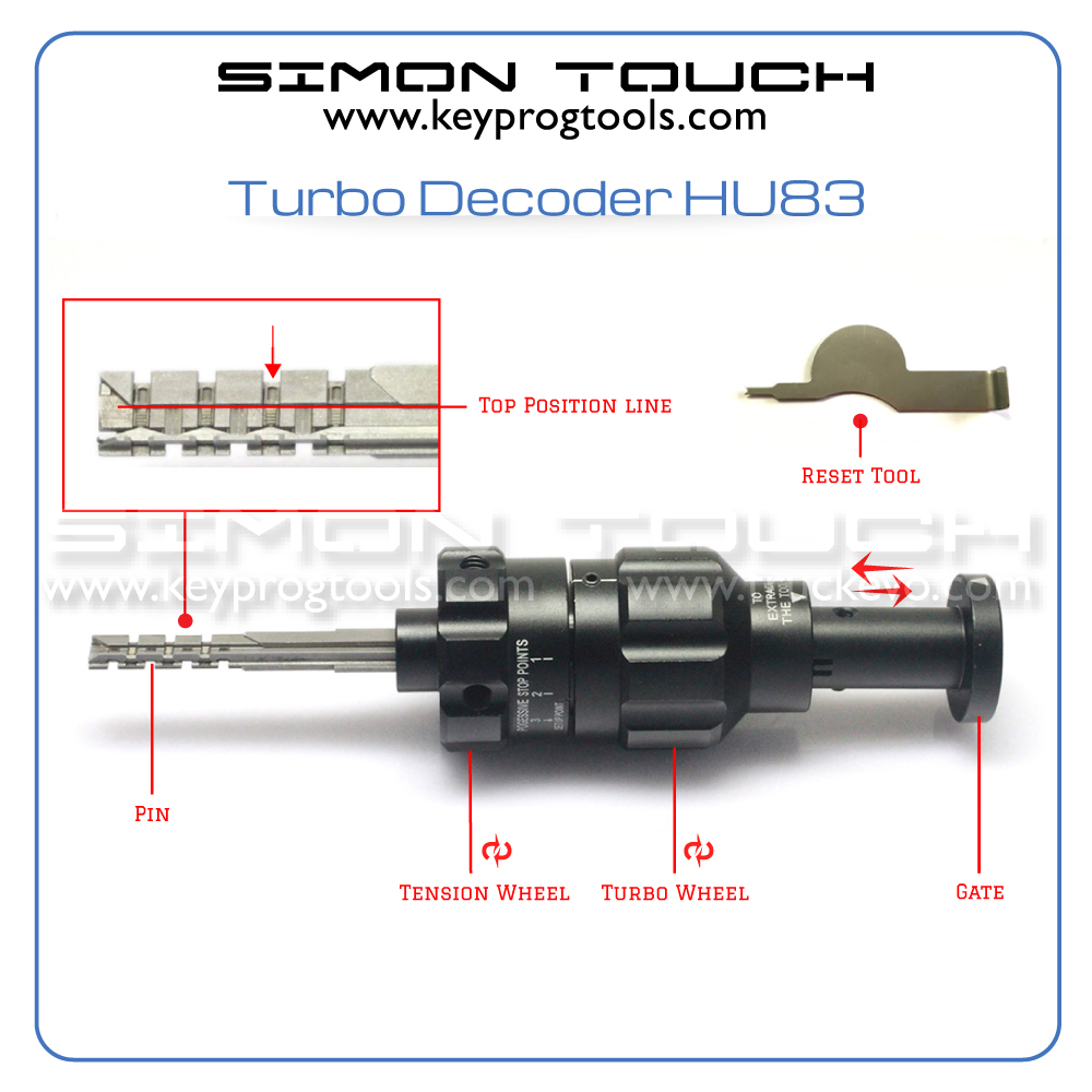 Turbo Decoder HU83 Peugeot Citroen