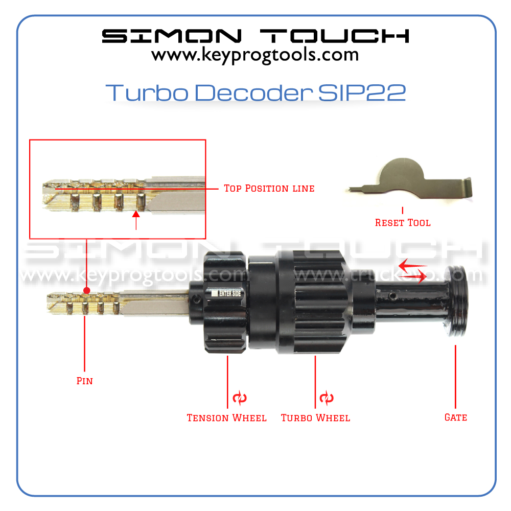 Turbo Decoder Alfa Fiat Lancia SIP22