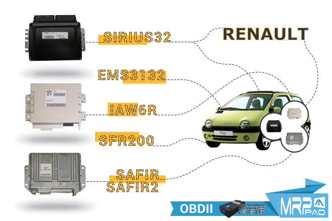 v2-01 Siemens-Sirius32-Sagem-Safir2-MagnetiMarelli-IAW6R OBD-en