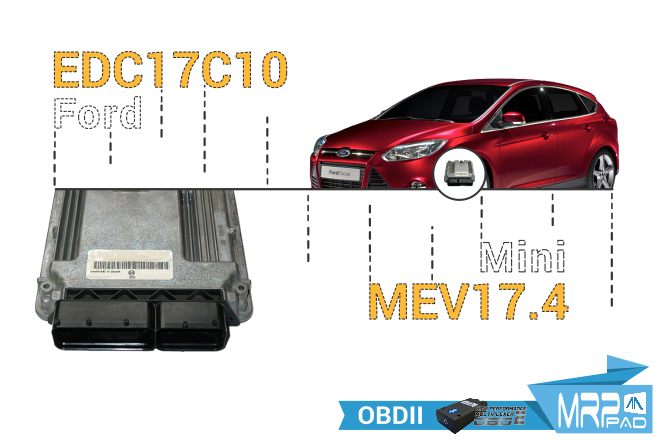 v2-02 Ford-EDC17-Mini-MEV17 OBD-en
