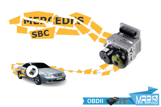 v2-03 Opel-ME-7-6-x-dashboards-Mercedes-SBC-OBD-en