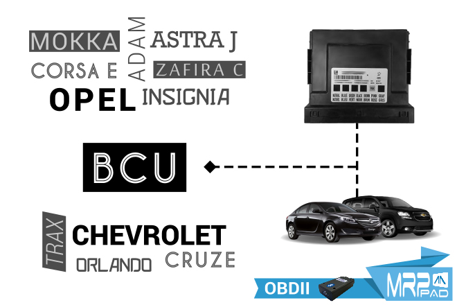 v2-12 Opel Chevrolet BCU Porsche BCM