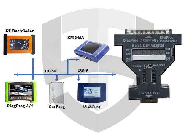 6 IN ONE Multiple adapter
